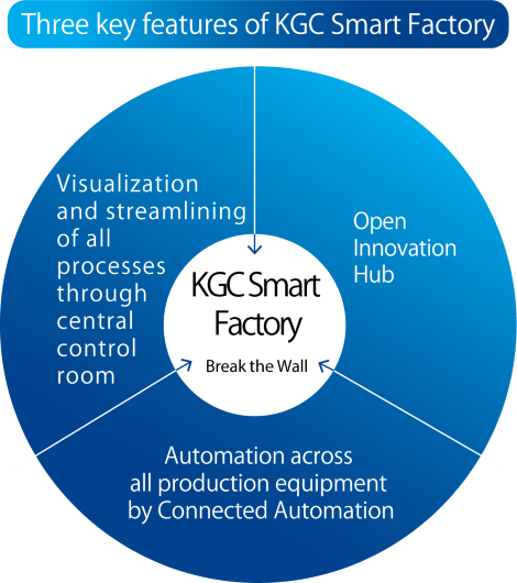 スマートファクトリー3つの特徴_mini.png