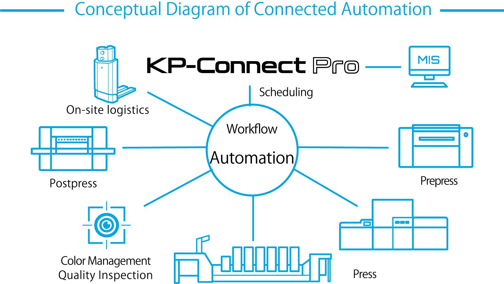 Connected Automation概念図.png